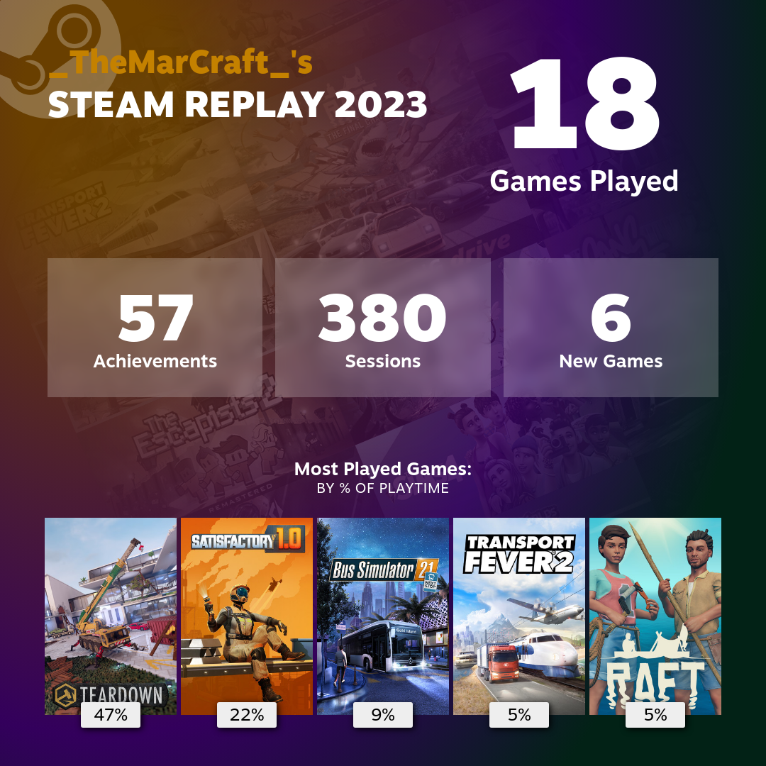 Steam Replay (2023)