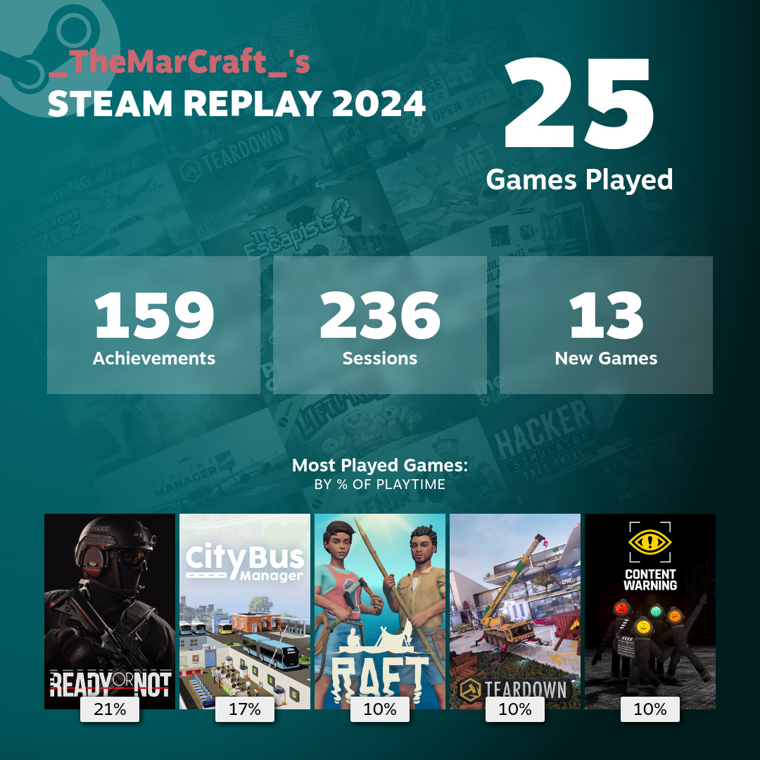 Steam Replay (2024)